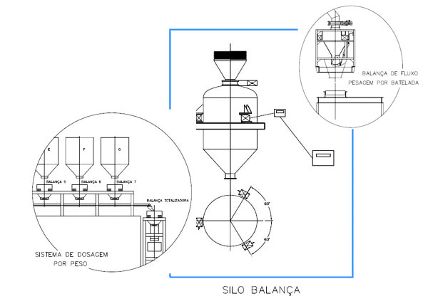 GAP Pesagem Soluções Industriais